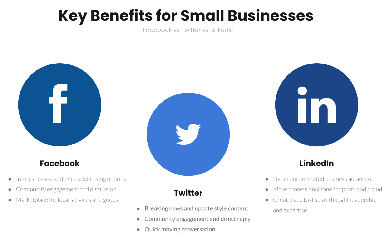 Facebook Vs Twitter Vs LinkedIn: Small Business Social Media